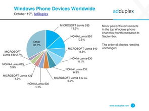 Windows Phone的兴衰 从199IT看移动互联网生态的演变